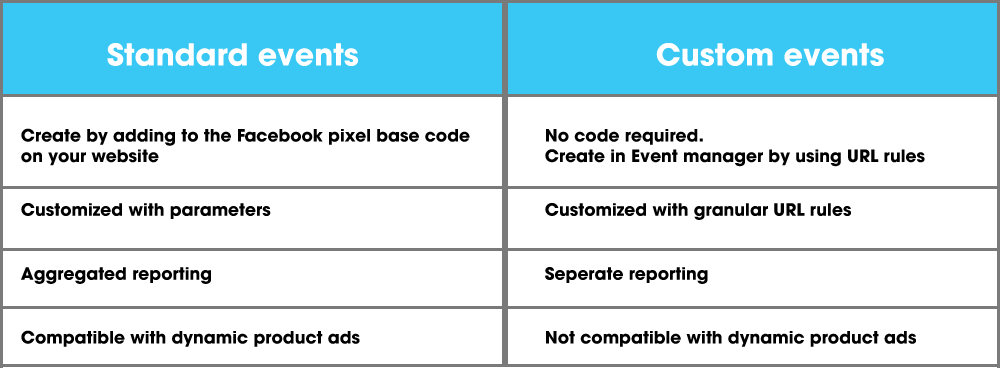 comparison-between-standard-event-and-custom-event